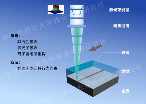 西安中科微精光子科技股份有限公司